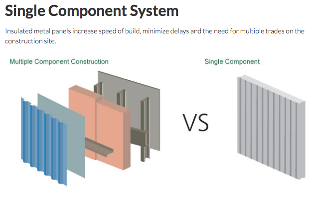 insulated-metal-panel